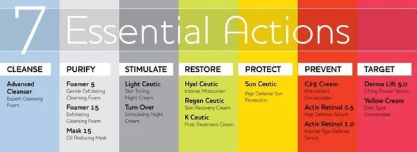 Hyal Ceutic - 40 ml Dermaceutic - 24H Cream
