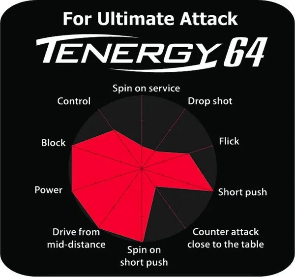 Butterfly Tenergy 64 Table Tennis Rubber Black, 2.1 mm