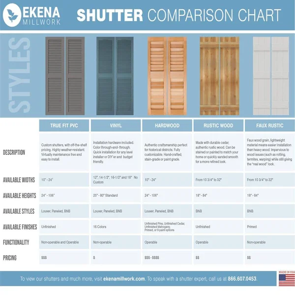 Ekena Millwork 16-1/8x22 x 74x22 True Fit PVC Three Board Joined Board and Batten Shutters w/Z-Bar, Moss Green (Per Pair)