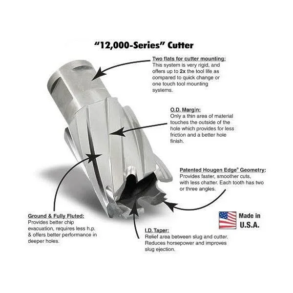 Hougen 12136 1-1/8In. x 1in. 12, 000-Series Annular Cutter