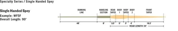 Rio InTouch Single Handed Spey Fly Line
