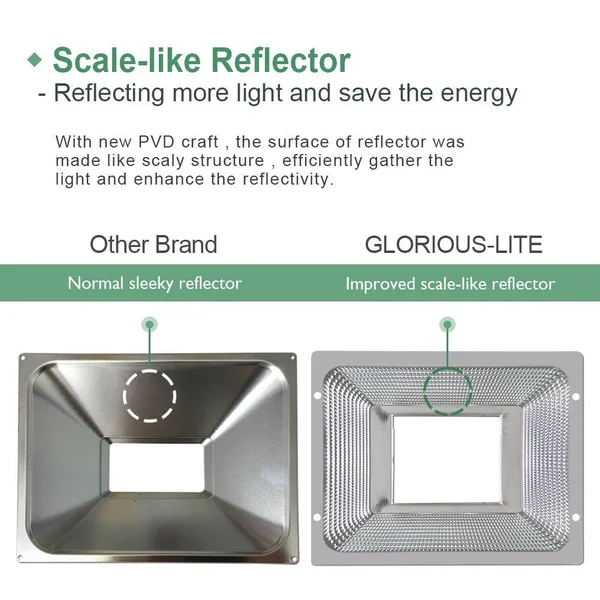 GLORIOUS-LITE LED Flood Light, 150W(750W Halogen Equiv), IP66 Waterproof LED Work Light, 6500K Daylight White, 11000lm, 110V, Outdo