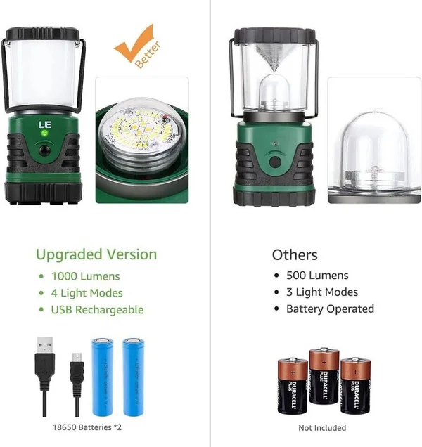 Le LED Camping Lantern Rechargeable - 1000lm, 4 Light Modes, 4400mAh Power Bank, IP44 Waterproof, Perfect Lantern Flashlight for