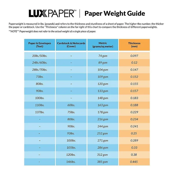 Lux 60lb 5 1/4x7 1/4 A7 Vertical Invitation Envelopes W/Peelu0026Press - White, 500/BX