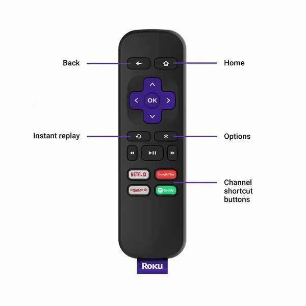 Roku Premiere Streaming Player UK Plug