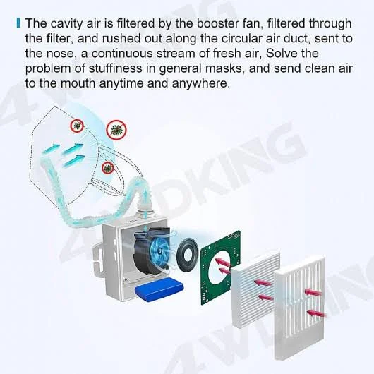 4WDKING Portable Air Purifier with 12 Pcs Replacement 5-Ply, Rechargeable Reusable Wearable Personal Electrical Air Purifying wi