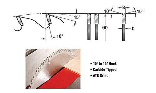 Amana 618108 Carbide Tipped Cut-Off and Crosscut 18 inch Dia x 108T ATB, 10 Deg, 1 inch Bore