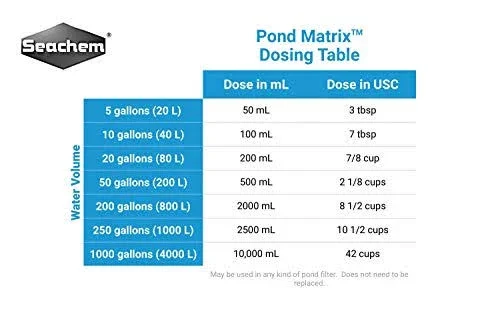 Pond Matrix 4 L 1 Gal