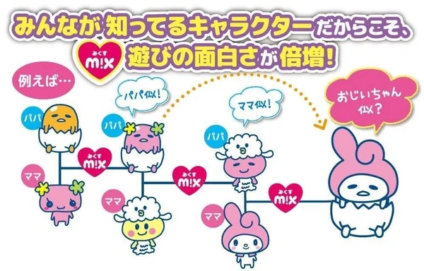 Bandai Tamagotchi Mix Sanrio Characters Ver.