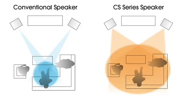 Sony SS-CS5 3-way Speakers - Pair