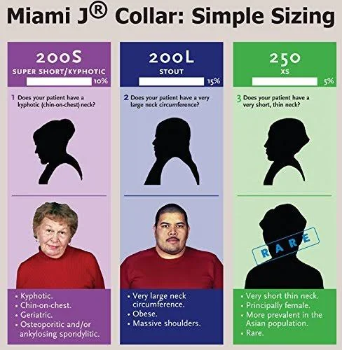 Miami J & Jr Collar Cervical Orthosis Neck Brace MJ200 Thru MJ500 (Short, w/Pads)