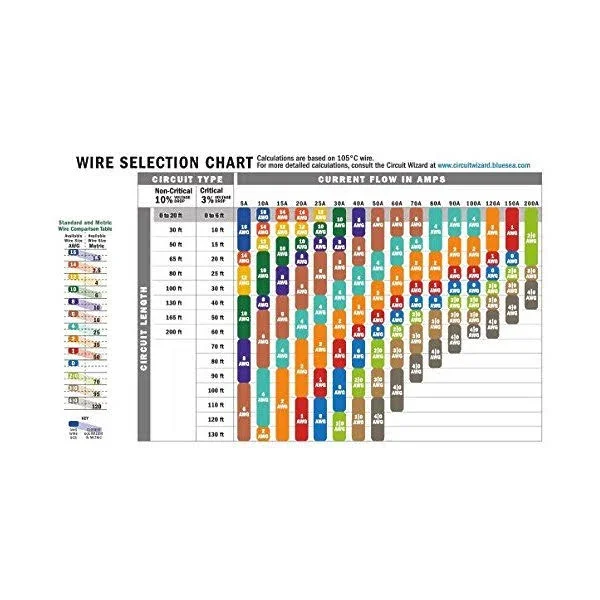 Ancor 12 AWG Tinned Copper Wire - 400& Red