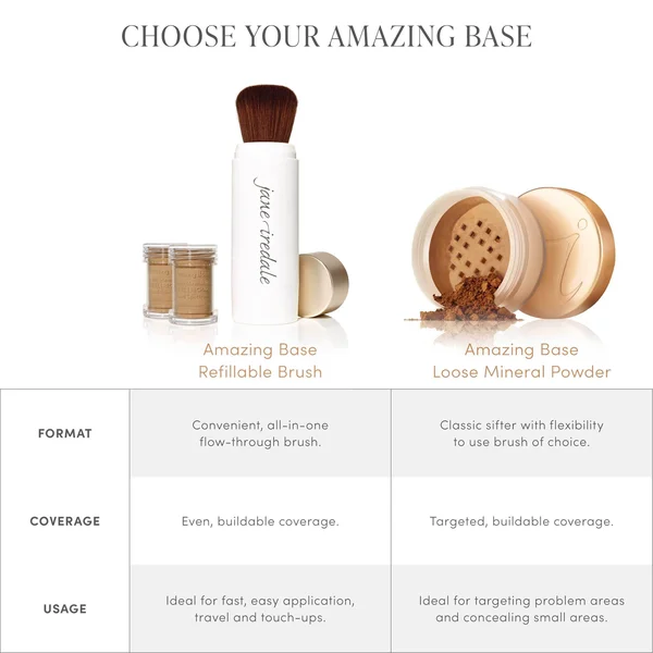 Jane Iredale Amazing Base Loose Mineral Powder SPF 20 Refillable Brush - Riviera