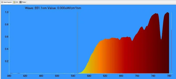 BLUblox Clarke Sleep+ 100% Blue/Green Light Blocking Glasses