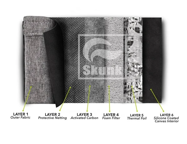 Skunk Hybrid Backpack/Duffle - Smell Proof - Water Proof - Hydroponics (Olive Green)