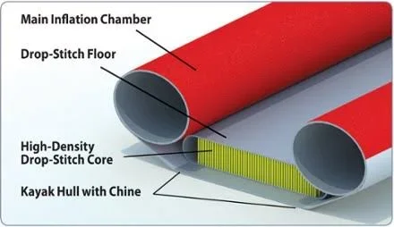 Advanced Elements Dropstitch Floor