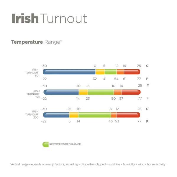 Bucas Irish Turnout Light 50g