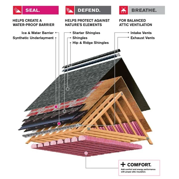 Owens Corning DecoRidge 20-lin ft Driftwood Hip and Ridge Roof Shingles in Brown - DE30