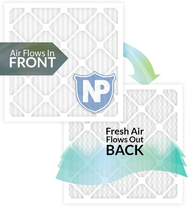 Nordic Pure 20x25x1 MERV 10 Pleated AC Furnace Air Filters 6 Pack