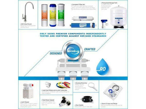 iSpring RCC7 Under Sink 5 Stage REVERSE Osmosis Drinking Filtration System