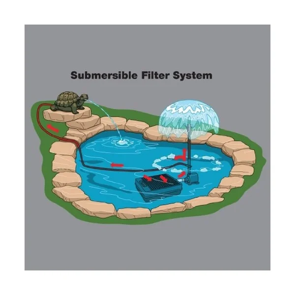 TetraPond Water Garden Pump - Powers Waterfalls/Filters/Fountain Heads