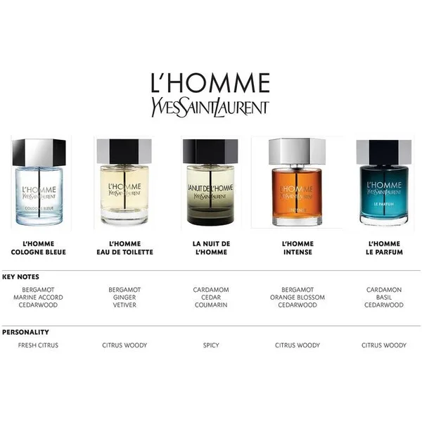 L&homme Le Parfum Eau De Parfum Spray by Yves Saint Laurent 2 oz