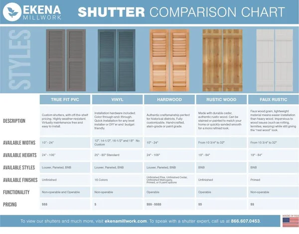 Ekena Millwork 16-1/8x22 x 48x22 True Fit PVC Three Board Joined Board and Batten Shutters w/Z-Bar - Primed (Per Pair)