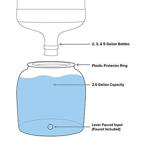 Brio Gradient Porcelain Ceramic Water Dispenser Crock with Faucet - Lead Free (Baby Blue)
